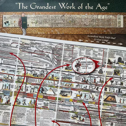 📜 6,000-Year Biblical & World History Timeline